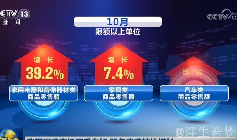 我国经济持续回升向好 服务消费热度指数上涨20.1% 我国经济持续回升向好 服务消费热度指数上涨20.1%
